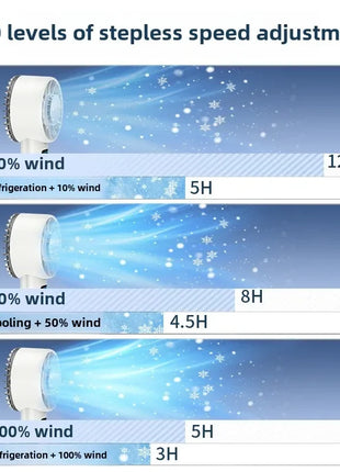 Portable USB Rechargeable Handheld Fan